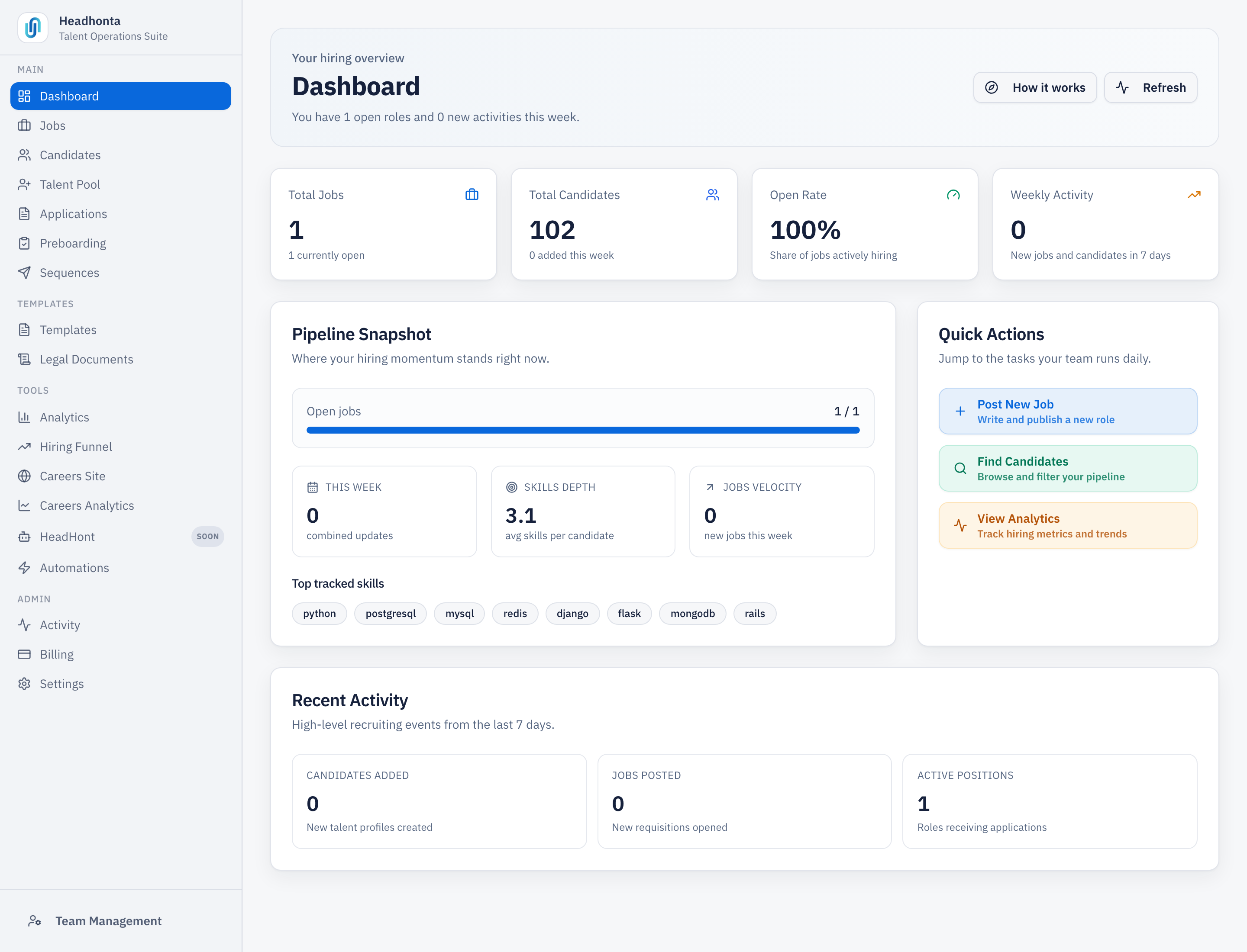 The HeadHonta hiring dashboard showing live job, candidate, pipeline, skills, and activity information